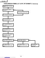 Предварительный просмотр 84 страницы Sharp PG-C45X - Notevision XGA LCD Projector Service Manual