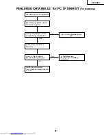 Предварительный просмотр 87 страницы Sharp PG-C45X - Notevision XGA LCD Projector Service Manual