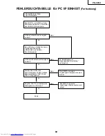 Предварительный просмотр 89 страницы Sharp PG-C45X - Notevision XGA LCD Projector Service Manual