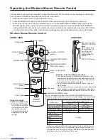 Preview for 6 page of Sharp PG-D100U Operation Manual