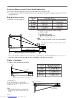 Preview for 10 page of Sharp PG-D100U Operation Manual