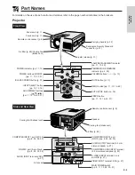 Preview for 7 page of Sharp PG-D120U - Pro - LCD Projector Operation Manual