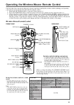 Preview for 7 page of Sharp PG-D210U Operation Manual