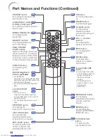 Предварительный просмотр 18 страницы Sharp PG-D3750 Operation Manual