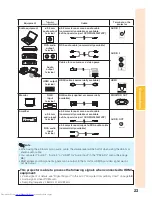 Предварительный просмотр 27 страницы Sharp PG-D3750 Operation Manual