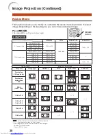 Предварительный просмотр 34 страницы Sharp PG-D3750 Operation Manual