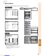 Предварительный просмотр 39 страницы Sharp PG-D3750 Operation Manual