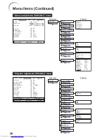 Предварительный просмотр 40 страницы Sharp PG-D3750 Operation Manual