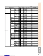 Preview for 61 page of Sharp PG-F200X - Notevision XGA DLP Projector Operation Manual