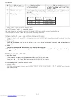 Preview for 12 page of Sharp PG-F200X - Notevision XGA DLP Projector Service Manual