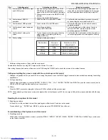 Предварительный просмотр 13 страницы Sharp PG-F212X-L Service Manual