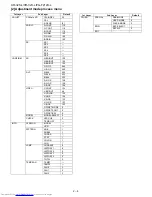 Предварительный просмотр 14 страницы Sharp PG-F212X-L Service Manual