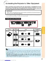 Предварительный просмотр 25 страницы Sharp PG-F255W - Notevision WXGA DLP Projector Operation Manual