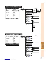 Предварительный просмотр 41 страницы Sharp PG-F255W - Notevision WXGA DLP Projector Operation Manual