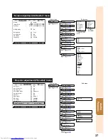 Preview for 41 page of Sharp PG-F317X - Notevision XGA DLP Projector Operation Manual