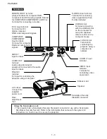 Предварительный просмотр 10 страницы Sharp PG-F320W - Notevision WXGA DLP Projector Service Manual