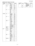 Предварительный просмотр 27 страницы Sharp PG-F320W - Notevision WXGA DLP Projector Service Manual