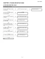 Предварительный просмотр 29 страницы Sharp PG-F320W - Notevision WXGA DLP Projector Service Manual