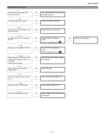 Предварительный просмотр 33 страницы Sharp PG-F320W - Notevision WXGA DLP Projector Service Manual