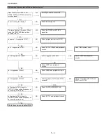 Предварительный просмотр 34 страницы Sharp PG-F320W - Notevision WXGA DLP Projector Service Manual