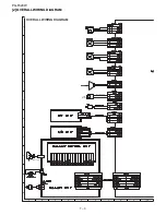 Предварительный просмотр 42 страницы Sharp PG-F320W - Notevision WXGA DLP Projector Service Manual