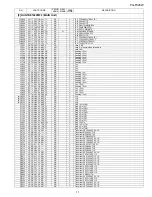 Предварительный просмотр 121 страницы Sharp PG-F320W - Notevision WXGA DLP Projector Service Manual