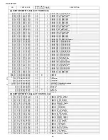 Предварительный просмотр 132 страницы Sharp PG-F320W - Notevision WXGA DLP Projector Service Manual