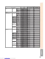 Preview for 63 page of Sharp PG-LW2000 Operation Manual