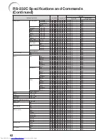 Preview for 64 page of Sharp PG-LW2000 Operation Manual