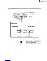 Preview for 5 page of Sharp PG-M10SE Service Manual