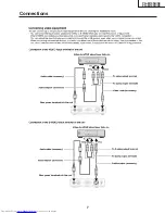 Preview for 7 page of Sharp PG-M10SE Service Manual