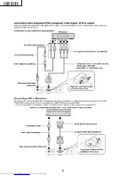 Preview for 8 page of Sharp PG-M10SE Service Manual