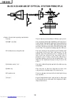 Preview for 16 page of Sharp PG-M10SE Service Manual