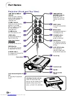 Предварительный просмотр 14 страницы Sharp PG-M20S - Notevision SVGA DLP Projector Operation Manual