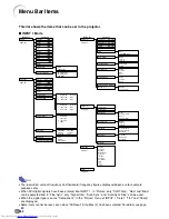 Предварительный просмотр 38 страницы Sharp PG-M20S - Notevision SVGA DLP Projector Operation Manual