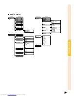Предварительный просмотр 39 страницы Sharp PG-M20S - Notevision SVGA DLP Projector Operation Manual