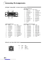 Предварительный просмотр 78 страницы Sharp PG-M20S - Notevision SVGA DLP Projector Operation Manual