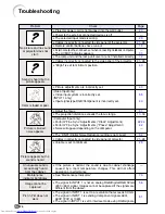 Предварительный просмотр 80 страницы Sharp PG-M20S - Notevision SVGA DLP Projector Operation Manual