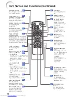 Предварительный просмотр 18 страницы Sharp PGF267X - XGA DLP Projector Operation Manual