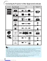 Предварительный просмотр 26 страницы Sharp PGF267X - XGA DLP Projector Operation Manual