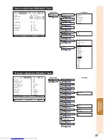 Предварительный просмотр 41 страницы Sharp PGF267X - XGA DLP Projector Operation Manual