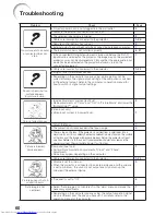 Предварительный просмотр 64 страницы Sharp PGF267X - XGA DLP Projector Operation Manual