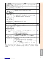 Предварительный просмотр 65 страницы Sharp PGF267X - XGA DLP Projector Operation Manual