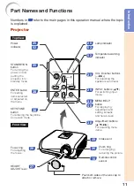 Предварительный просмотр 15 страницы Sharp PGF310X - Notevision XGA DLP Projector Operation Manual