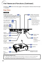 Предварительный просмотр 16 страницы Sharp PGF310X - Notevision XGA DLP Projector Operation Manual