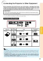 Предварительный просмотр 25 страницы Sharp PGF310X - Notevision XGA DLP Projector Operation Manual