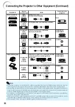 Предварительный просмотр 26 страницы Sharp PGF310X - Notevision XGA DLP Projector Operation Manual