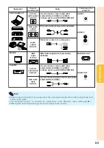 Предварительный просмотр 27 страницы Sharp PGF310X - Notevision XGA DLP Projector Operation Manual