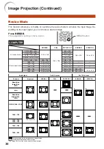 Предварительный просмотр 34 страницы Sharp PGF310X - Notevision XGA DLP Projector Operation Manual