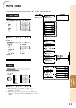 Предварительный просмотр 39 страницы Sharp PGF310X - Notevision XGA DLP Projector Operation Manual